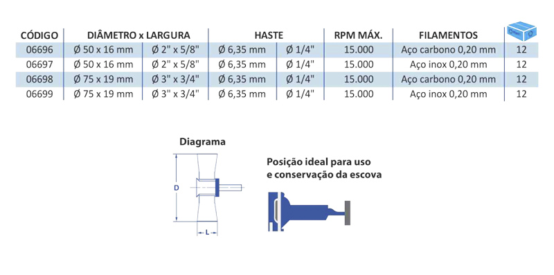 Escova circular com haste arame ondulado