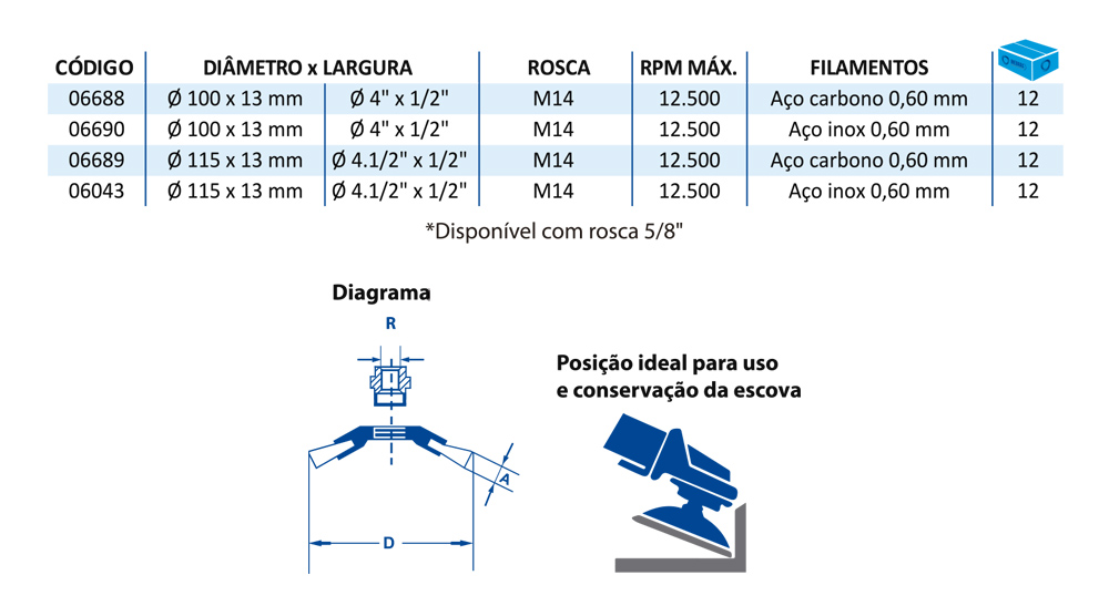 Escova cônica arame trançado