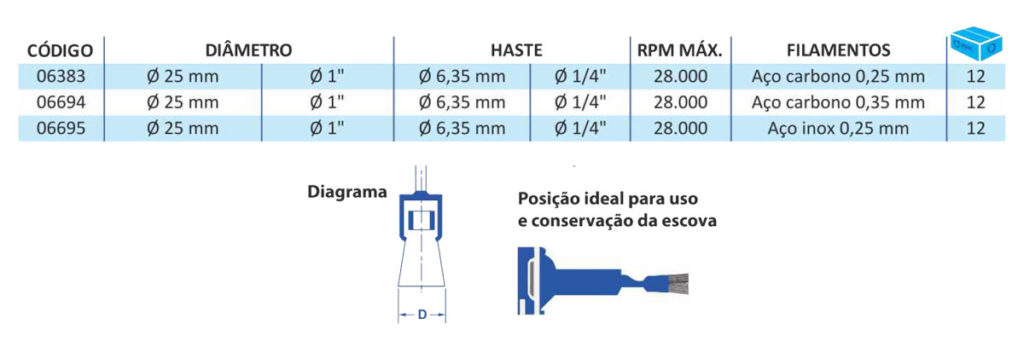 Escova pincel arame trançado